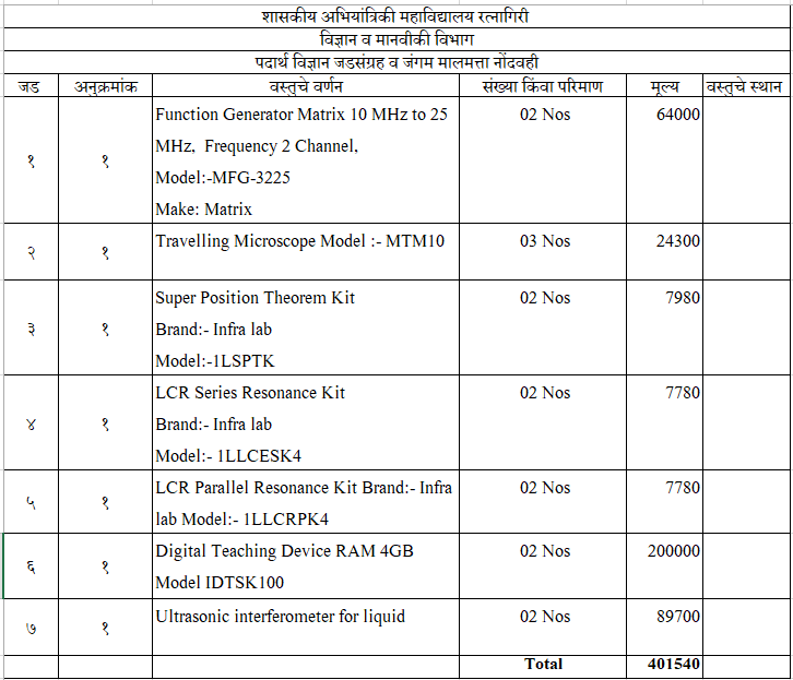 S&H Equipment List Page 2